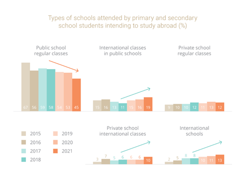 Chinese-school-attendance