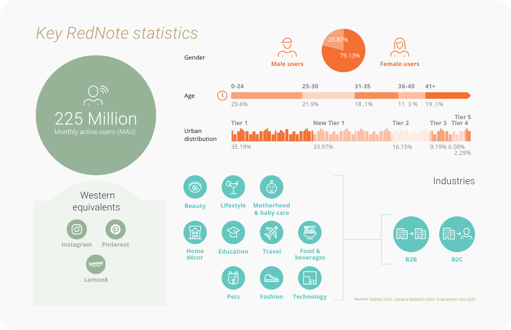 What is RedNote? China’s answer to Instagram