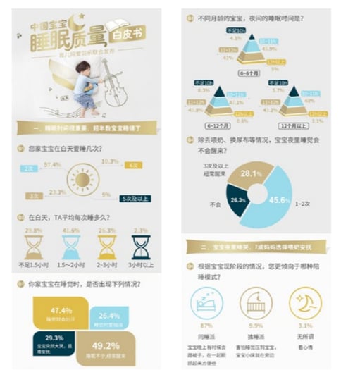 How baby formula brand Alula used WeChat marketing