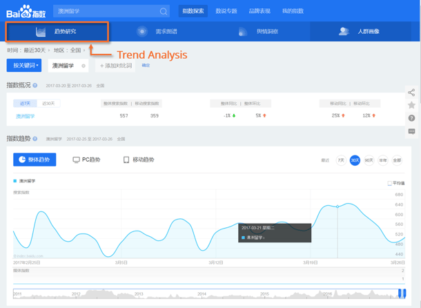 Baidu_Index_Trend_Analysis.png