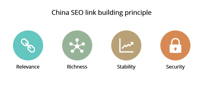 China-seo-link-building-principle.png
