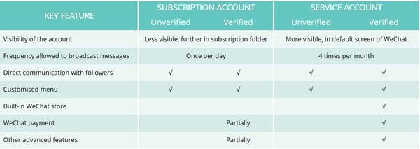 WeChat official account comparison.jpg