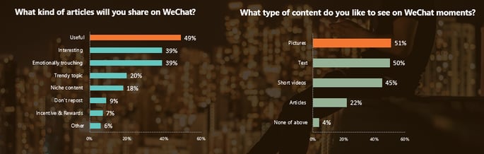 What content formats work on WeChat