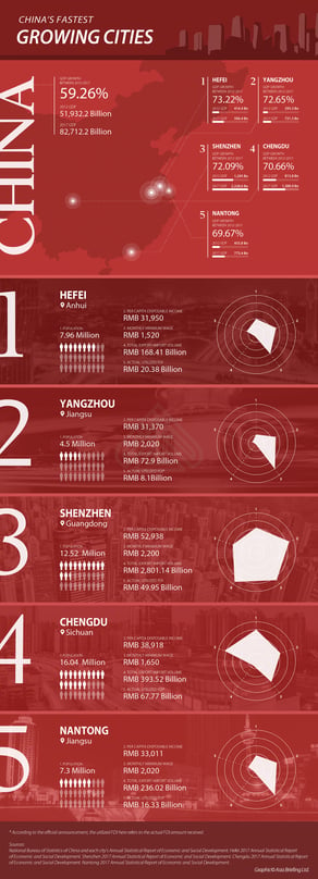 CB-Chinas-fastest-growing-cities