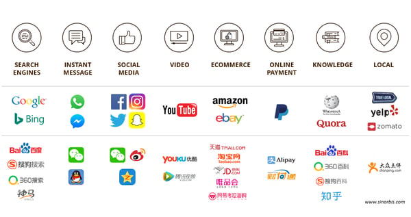 Chinese internet ecosystem
