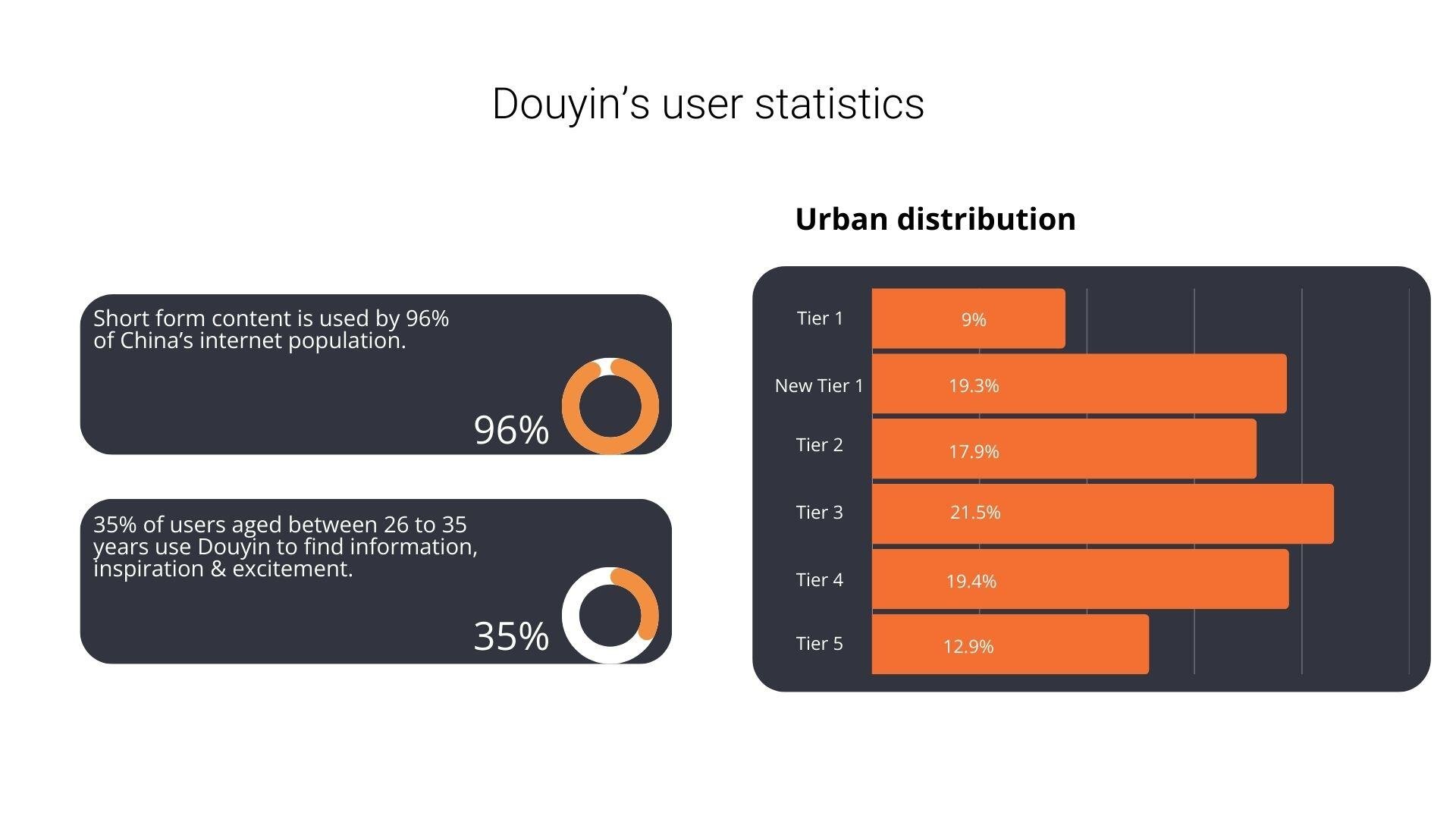 Douyin statistics