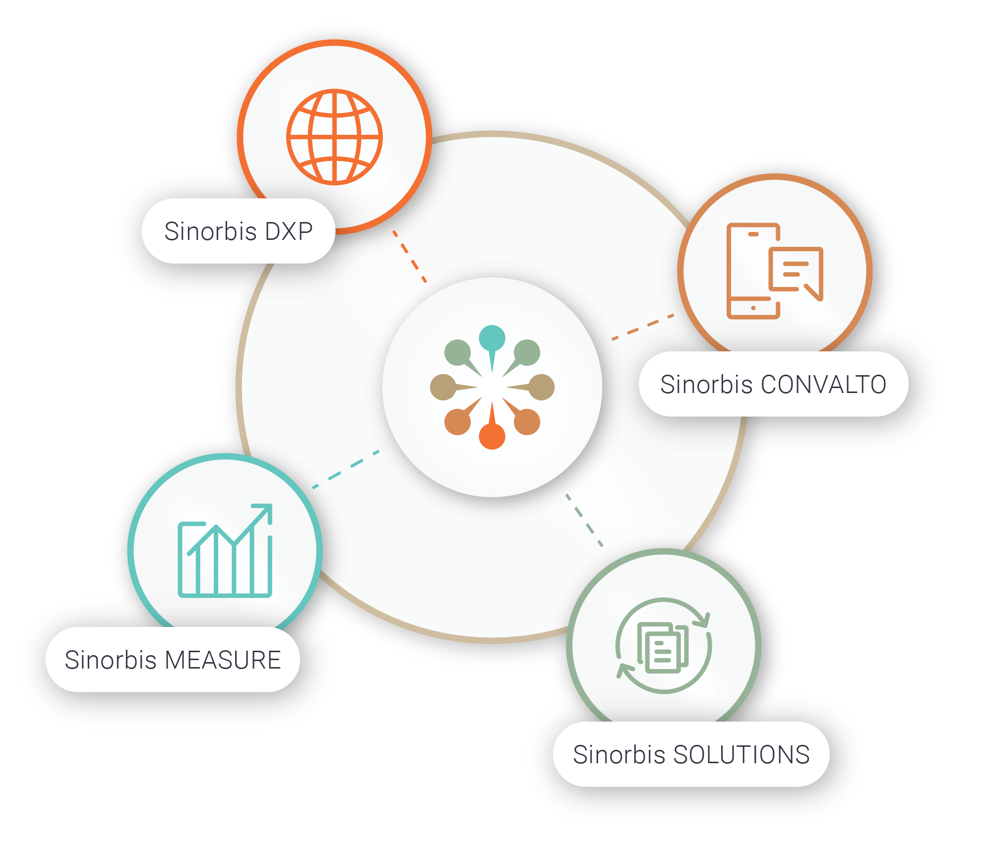Introducing the Sinorbis Ecosystem