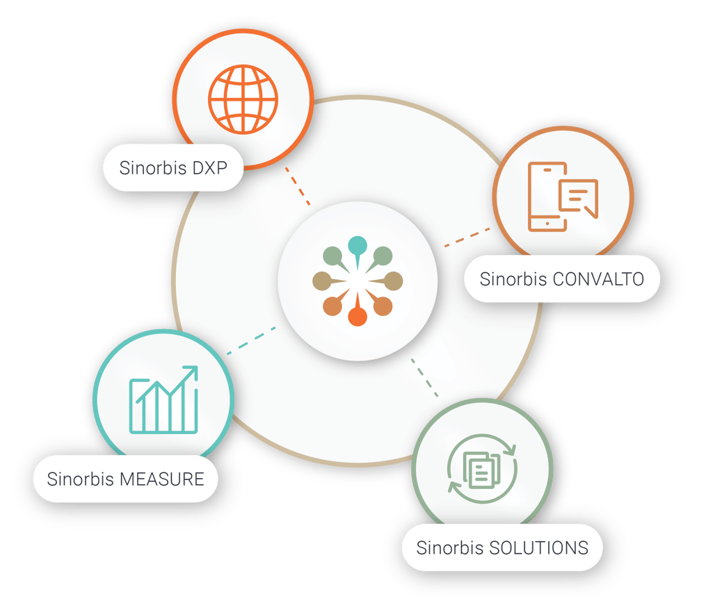 Sinorbis ecosystem - graphic only