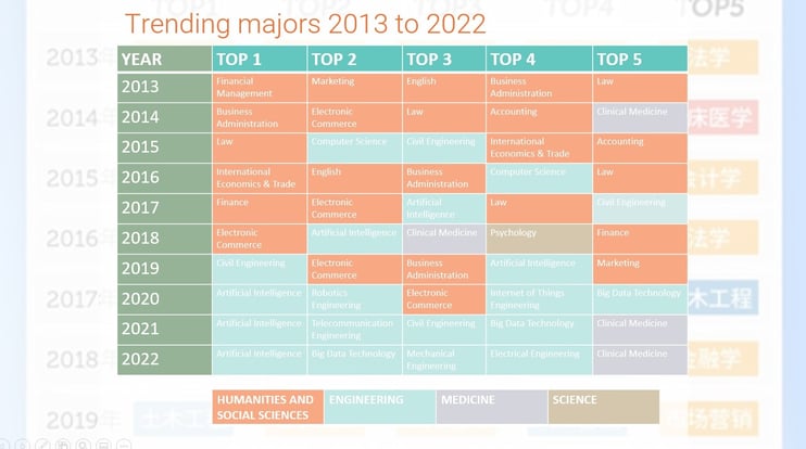 Trendingmajors13-22