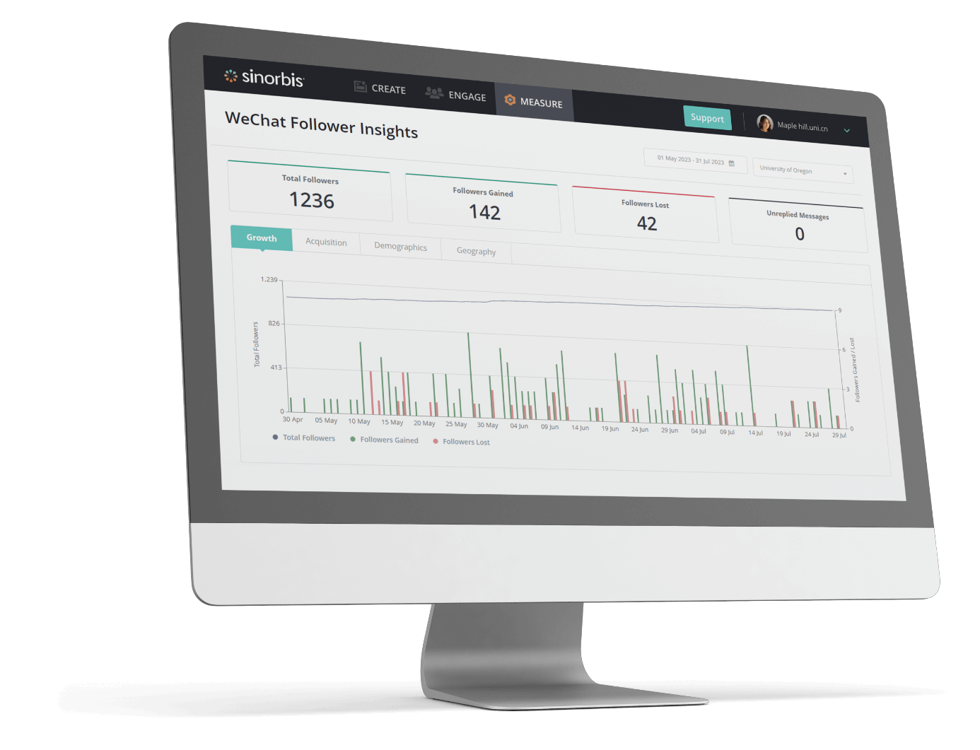 Introducing the Sinorbis Digital Experience Platform for Asia