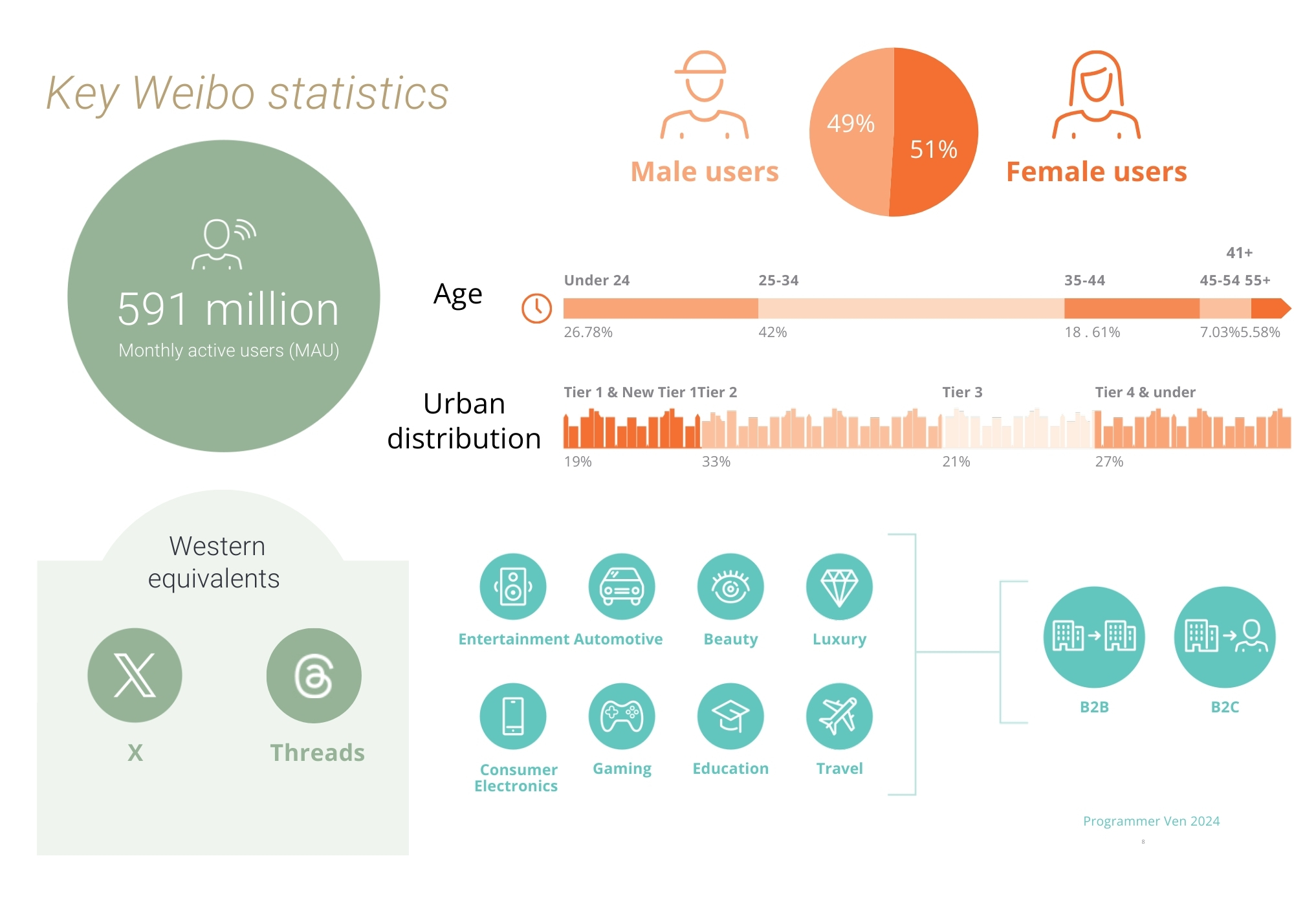 What is Weibo? The Chinese microblogging platform