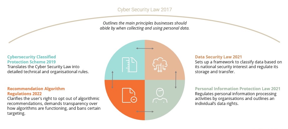 the-china-data-laws-marketers-need-to-know