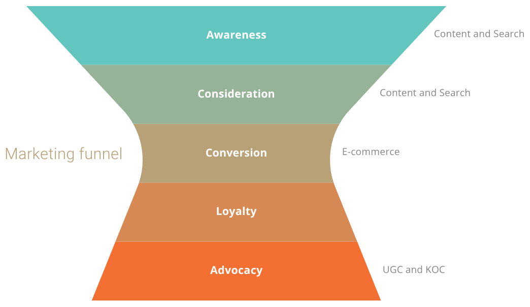 What is RedNote? China’s answer to Instagram