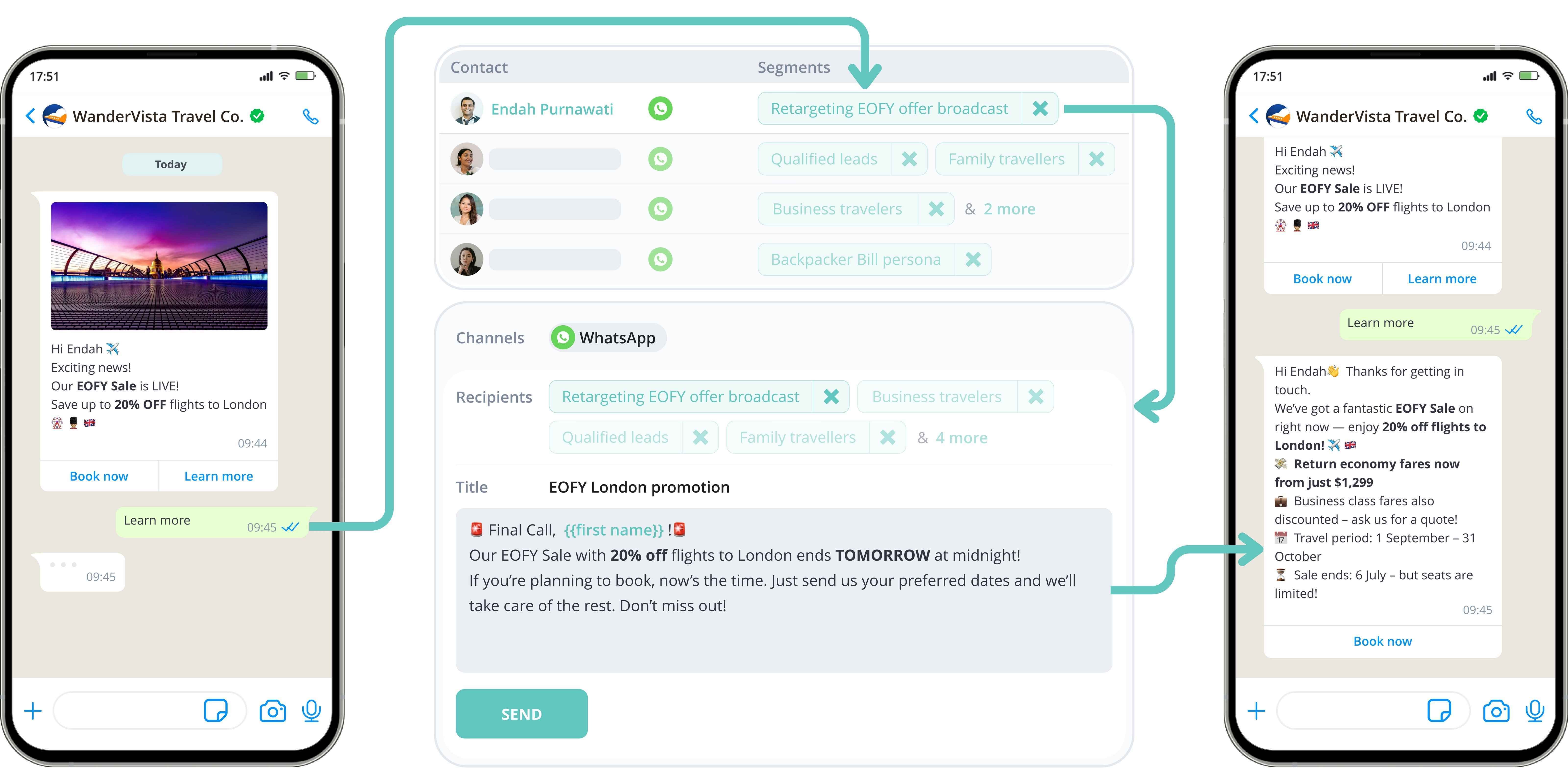 WhatsApp engagement flow for retargeting